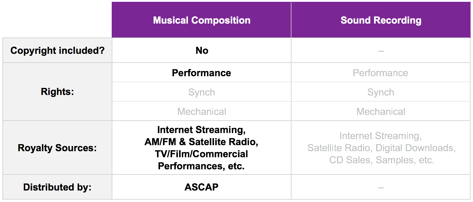 Production Music Catalog with Positive Annual Growth Royalty Exchange